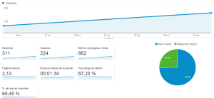 estadísticas web aprosip